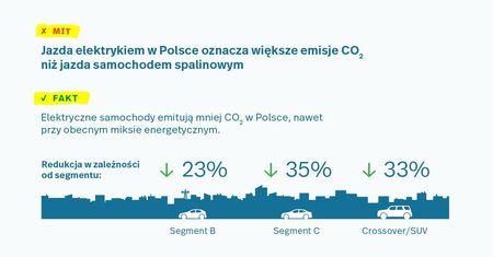 Mity o samochodach elektrycznych – 3 rzeczy, które trzeba wiedzieć