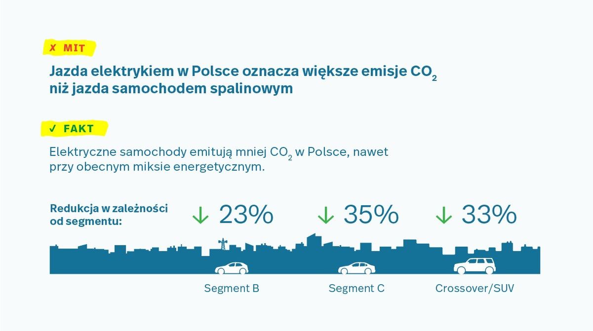 Mity o samochodach elektrycznych – 3 rzeczy, które trzeba wiedzieć