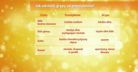 Czy to już grypa czy tylko przeziębienie?