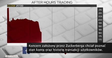 Facebook prosił banki o dane. M. Zuckerberg chce poznać stan konta swoich użytkowników