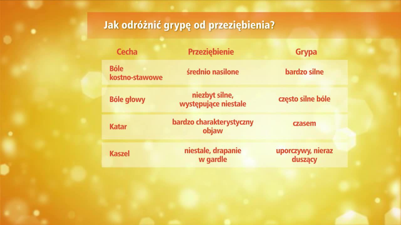 Czy to już grypa czy tylko przeziębienie?