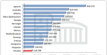 Zarobki posłów na świecie. Na którym miejscu jest Polska?