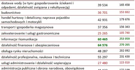 Wynagrodzenia w Niemczech