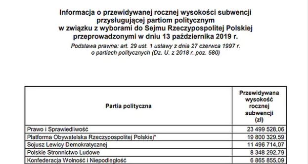 PKW 