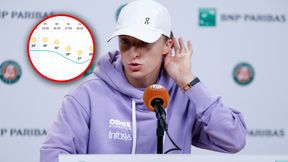 Synoptycy już wiedzą. To nie są dobre wieści dla Świątek