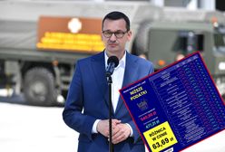 Koszyk Morawieckiego. Premier pochwalił się nowymi cenami i zaliczył potężną wpadkę