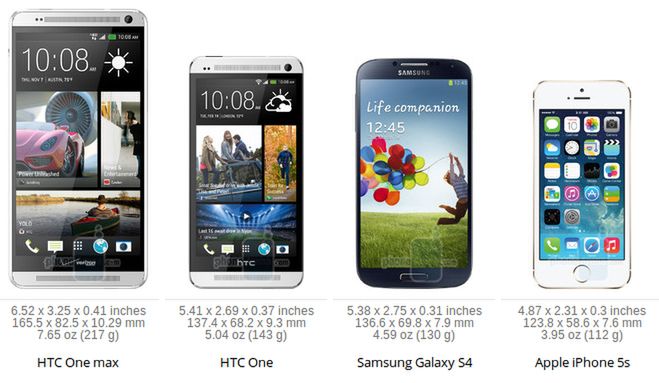 W skrócie: porównanie popularności iPhone'a 5s i 5c, zegarek Google'a i Nexus 5 na nowych zdjęciach 4