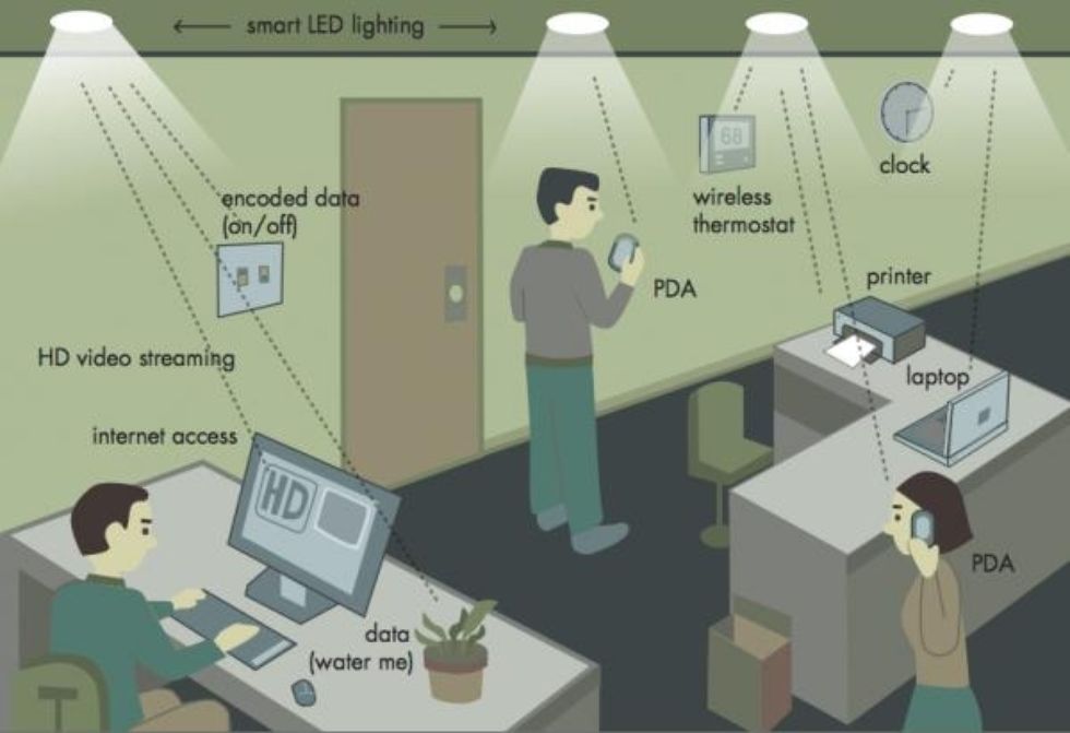 Diody LED jako przekaźniki danych. Udoskonalone Li-Fi to prawdziwa rewolucja 2