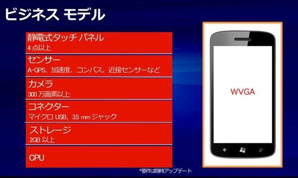 Low-end z Windows Phone - 2 GB pamięci i aparat 3 Mpix? 1