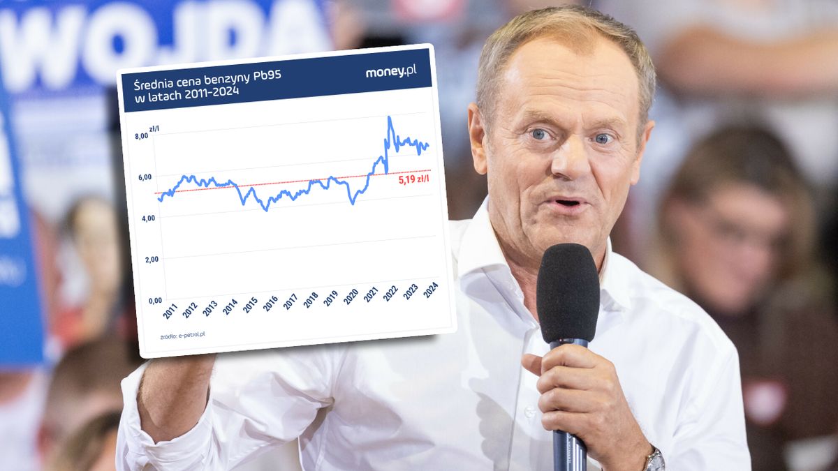 Donald Tusk obiecywał, że gdy przejmie władzę, ceny benzyny spadną do 5,19 zł za litr