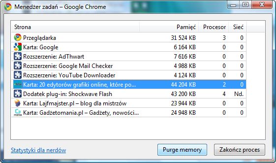 Jak zwolnić pamięć w Google Chrome? 4