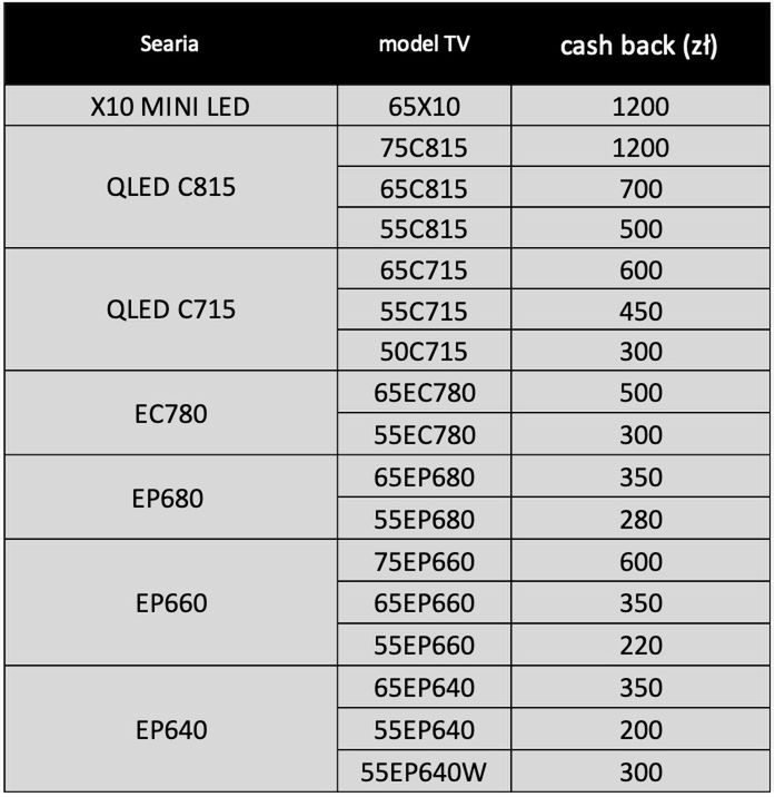TCL zwróci pieniądze za telewizor - nawet 1200 złotych! 2