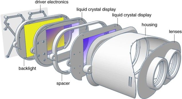Nvidia stworzy własne gogle VR. Rozwiążą największy problem wirtualnej rzeczywistości? 2