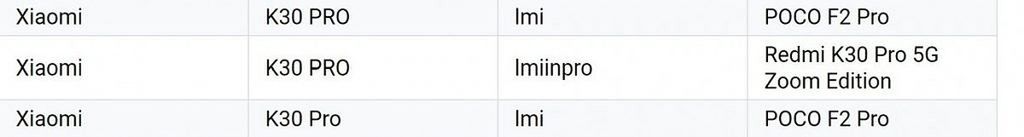 Redmi K30 Pro ma zadebiutować globalnie jako POCO F2 Pro 2