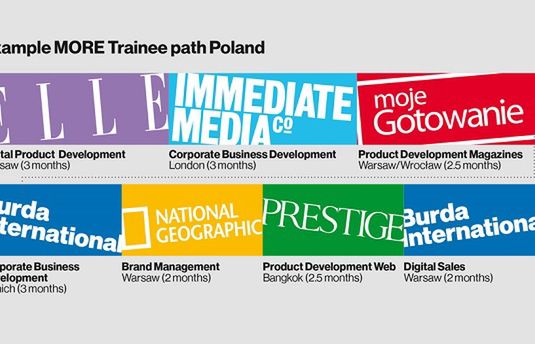Burda Media Polska w programie stażowym Burda MORE International Trainee Programme