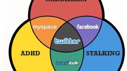 Facebook, Twitter, Myspace – ten diagram wyjaśni Ci wszystko! 1