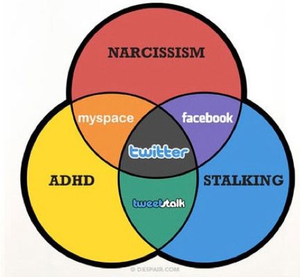 Facebook, Twitter, Myspace – ten diagram wyjaśni Ci wszystko!