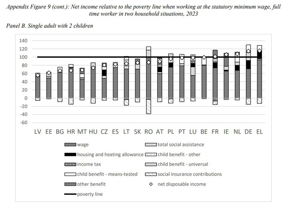 Dochód trzyosobowego gospodar