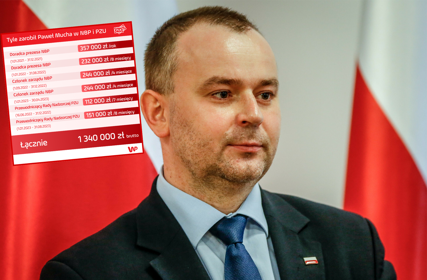Ponad 1,3 miliona złotych. Zarobki Pawła Muchy w NBP i PZU robią wrażenie