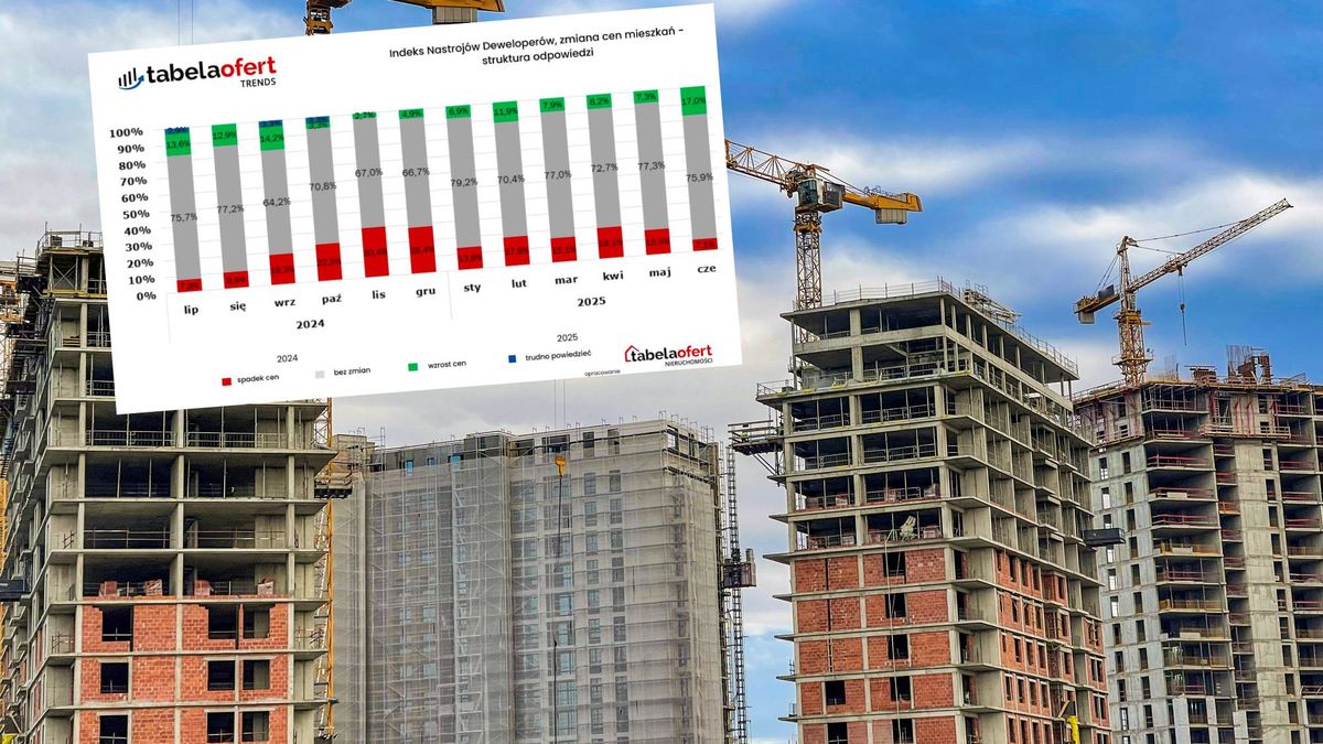 Deweloperzy coraz mocniej akcentują zamiar podwyżek cen mieszkań