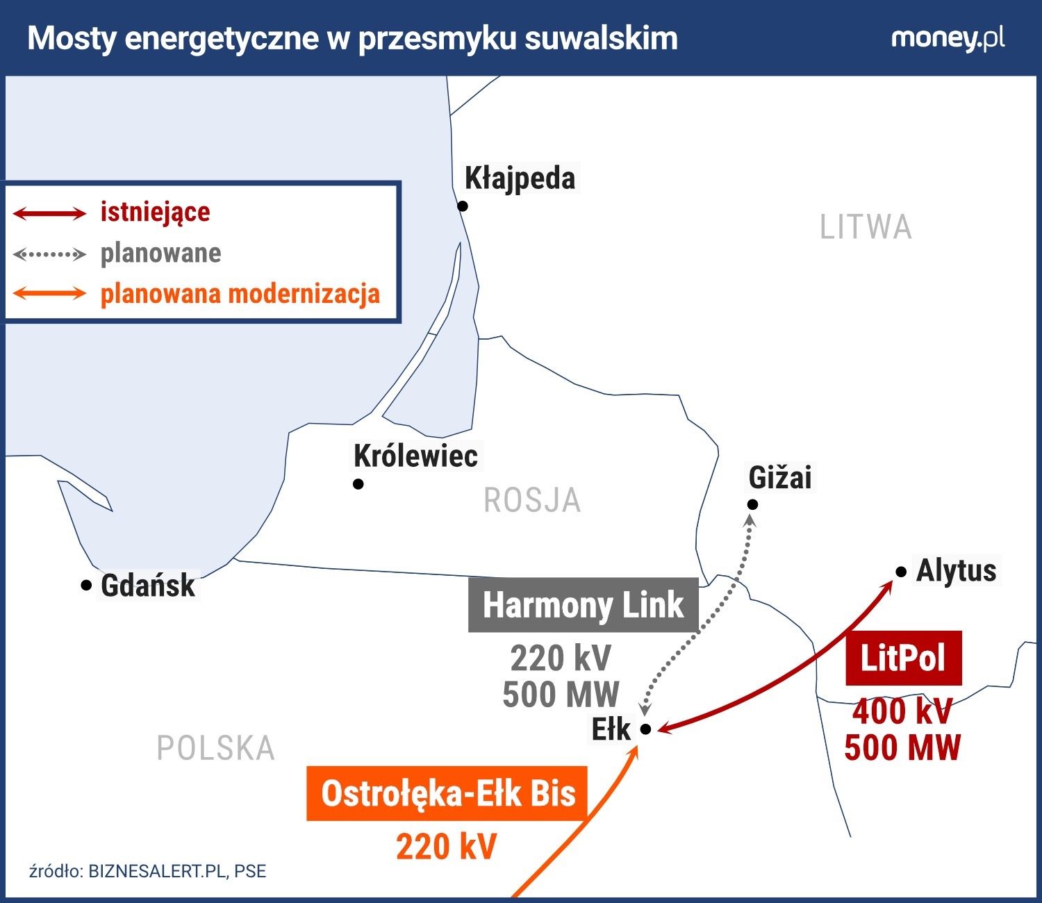 przesmyk suwalski, kable, most energetyczny Litwa,  