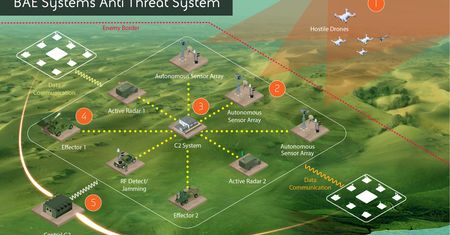BAE Systems przyspiesza prace nad systemem BATS. Ma być batem na drony