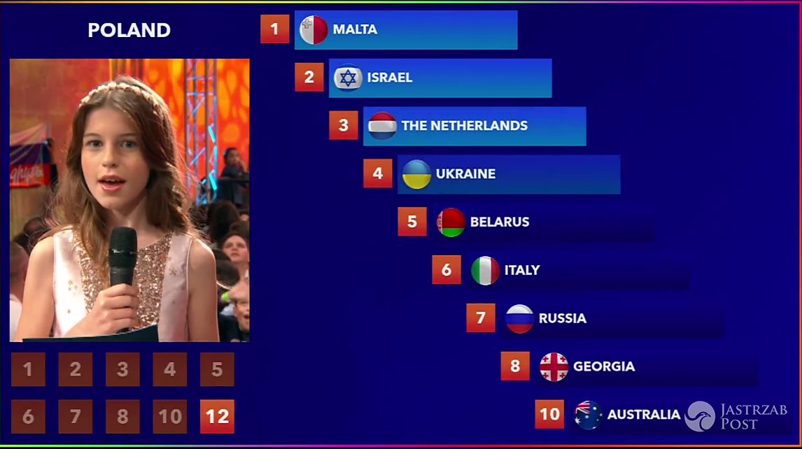 Punkty z Polski na Eurowizji Junior 2016