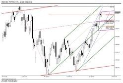 Byki nie odpuszczają