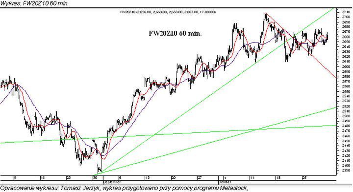 Trend boczny