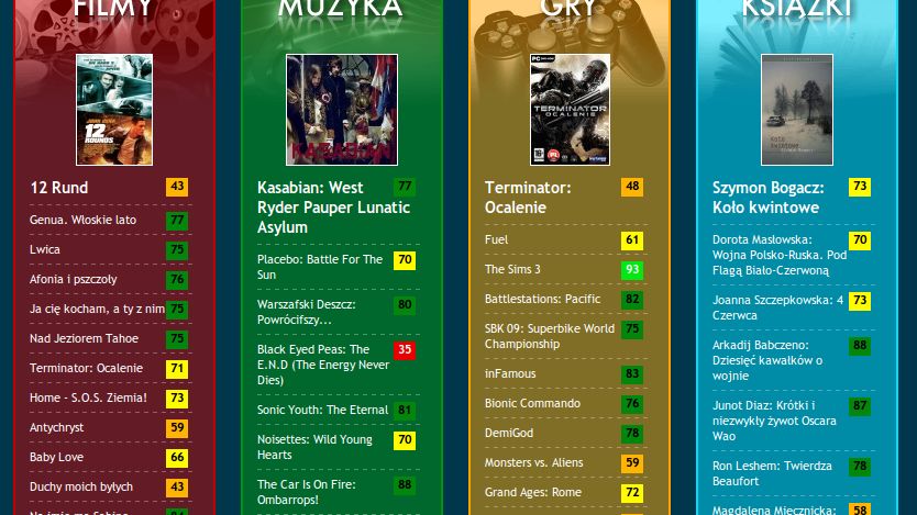 Multiranking.pl - wszystkie recenzje w jednym miejscu 1