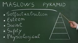 Piramida Maslowa, czyli hierarchia potrzeb