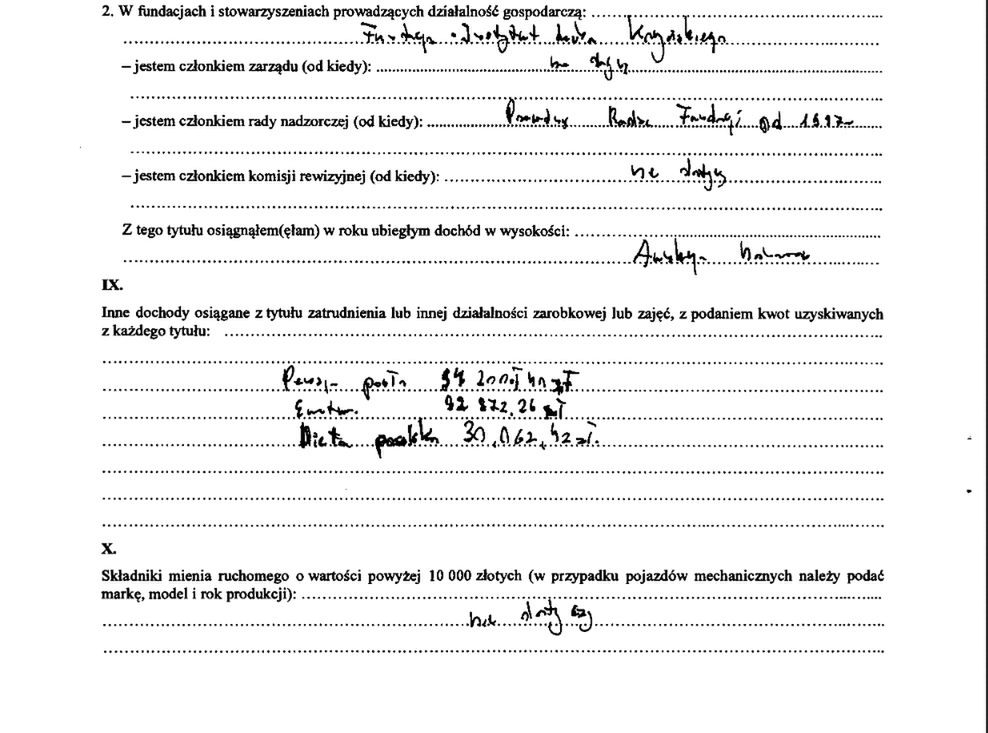 Ujawniono oświadczenie majątkowe Jarosława Kaczyńskiego