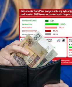 Najnowszy sondaż. Tak Polacy oceniają swoją sytuację finansową