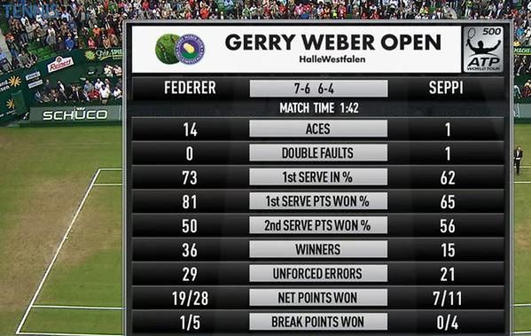 Statystyki finału turnieju ATP w Halle (Foto: Twitter)