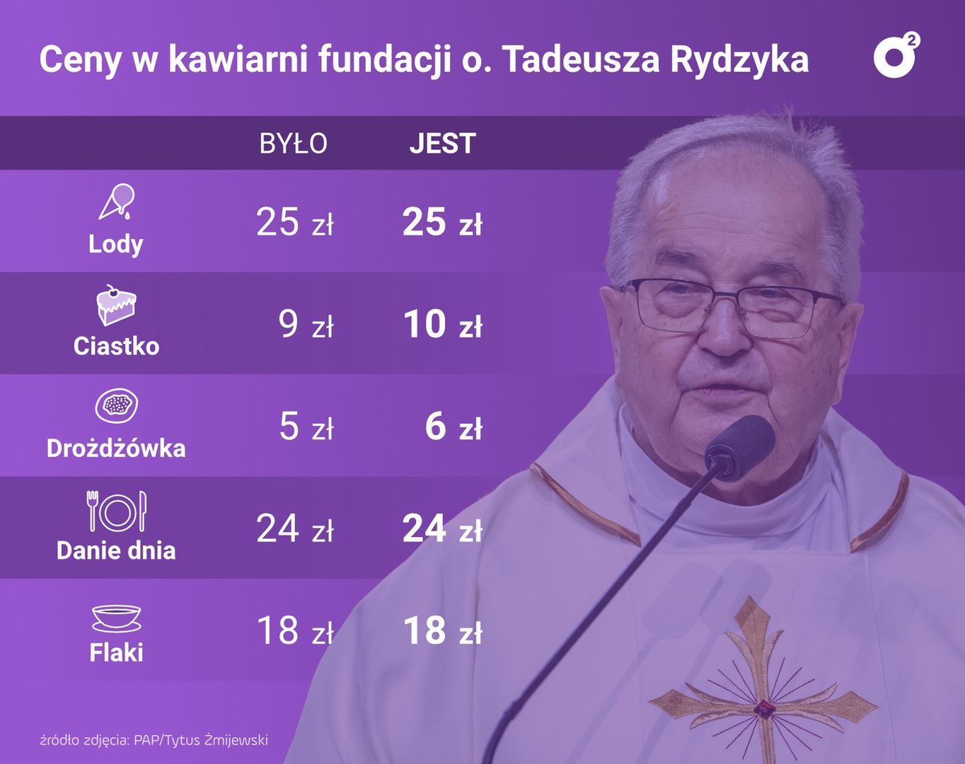 Jakie są ceny w kawiarni o. Tadeusza Rydzyka?