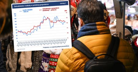 Firmy znów rozglądają się za pracownikami. Jakich szukają?