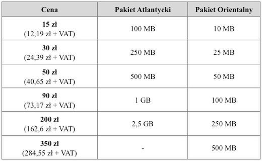W skrócie: BlackBerry Passport Black & Gold i data premiery Galaxy S6 2