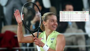 Niesamowite. Oto ranking WTA po awansie Chwalińskiej do finału