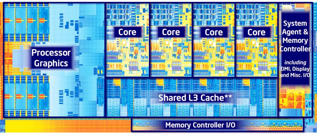 Intel PTPP - czy naprawdę jest potrzebne?