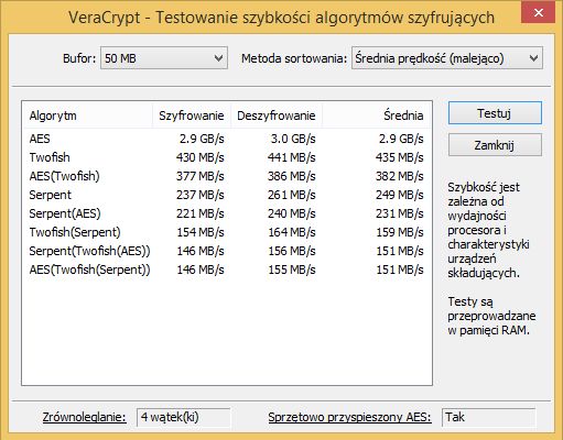 Na mobilnym Core i5 ok. 3 GB/s dla AES to dobry wynik. Na desktopowym Core i7 udało się uzyskać 6 GB/s