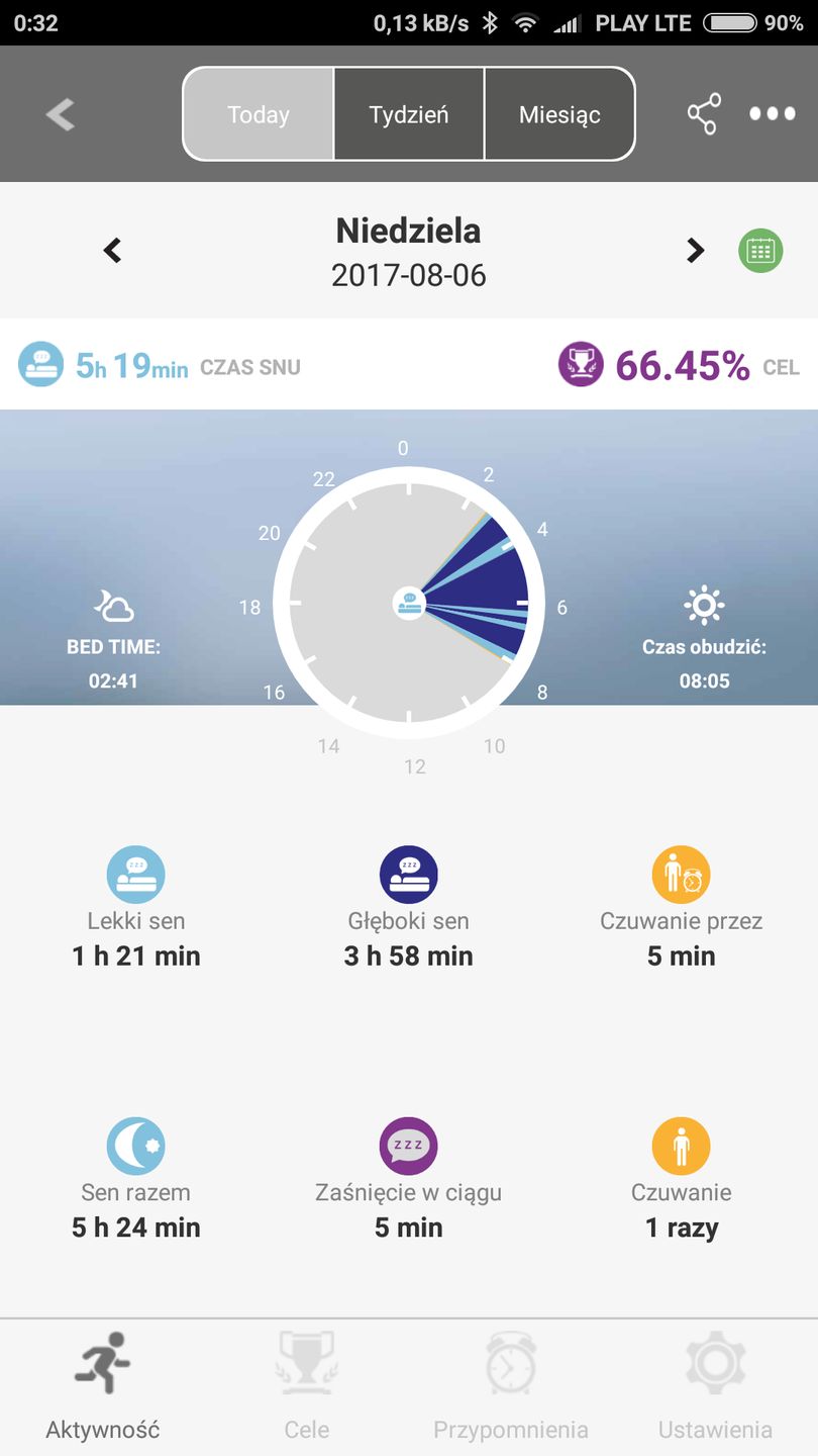 Test MyKronoz ZeFit 3 – niezła opaska sportowa z kiepską aplikacją 10