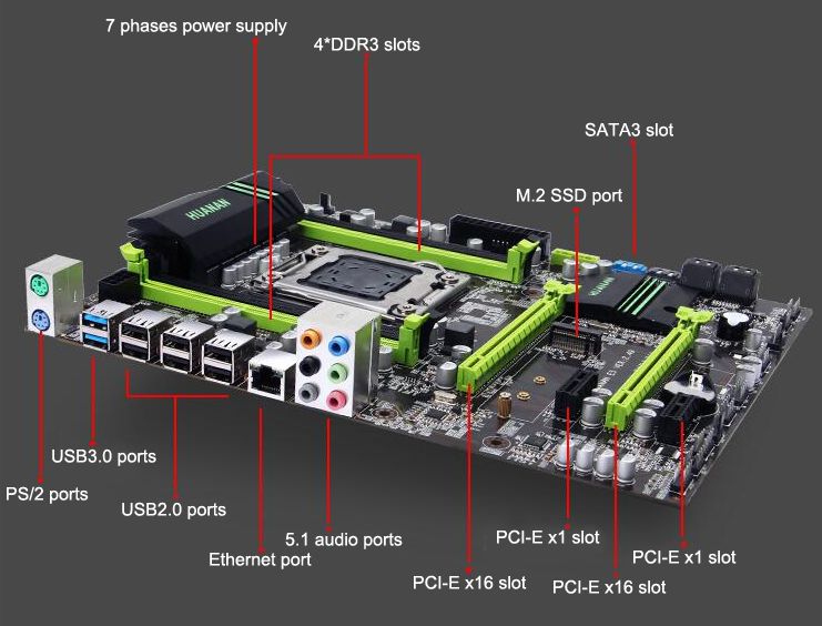 Zestaw komputerowy z Chin — Intel Xeon E5-2650v2 oraz HUANAN X79 2.49