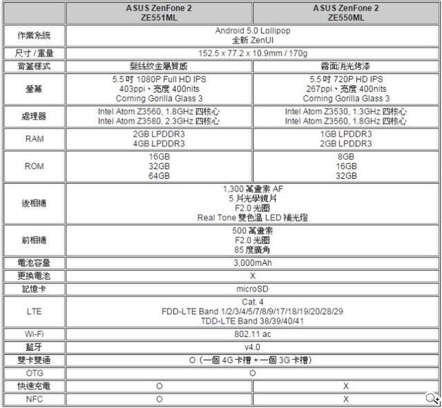 Dobra wiadomość: ZenFone 2 pojawi się także w wersji z 5-calowym ekranem. Ale... 2