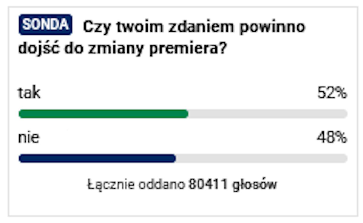 Tak głosowano w naszej sondzie