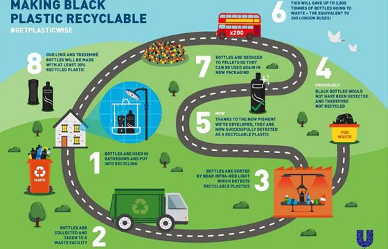 Unilever opracował nową technologię recyklingu czarnego plastiku