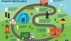 Unilever opracował nową technologię recyklingu czarnego plastiku