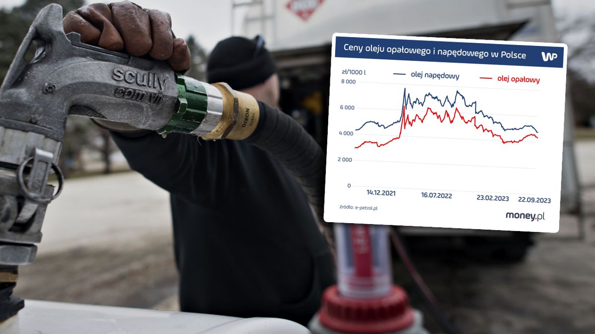 Olej opałowy ma zbliżoną charakterystykę do oleju napędowego, ale inne zastosowania, stawkę akcyzy i cenę. Zdjęcie ilustracyjne