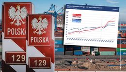 Coś złego dzieje się z polskim eksportem? Pierwsza taka sytuacja w historii [ANALIZA]