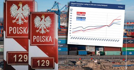 Coś złego dzieje się z polskim eksportem? Pierwsza taka sytuacja w historii [ANALIZA]
