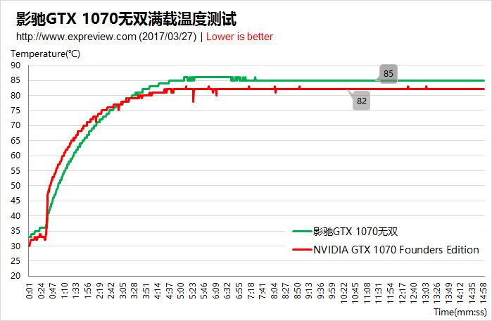 Galax GeForce GTX 1070 Katana